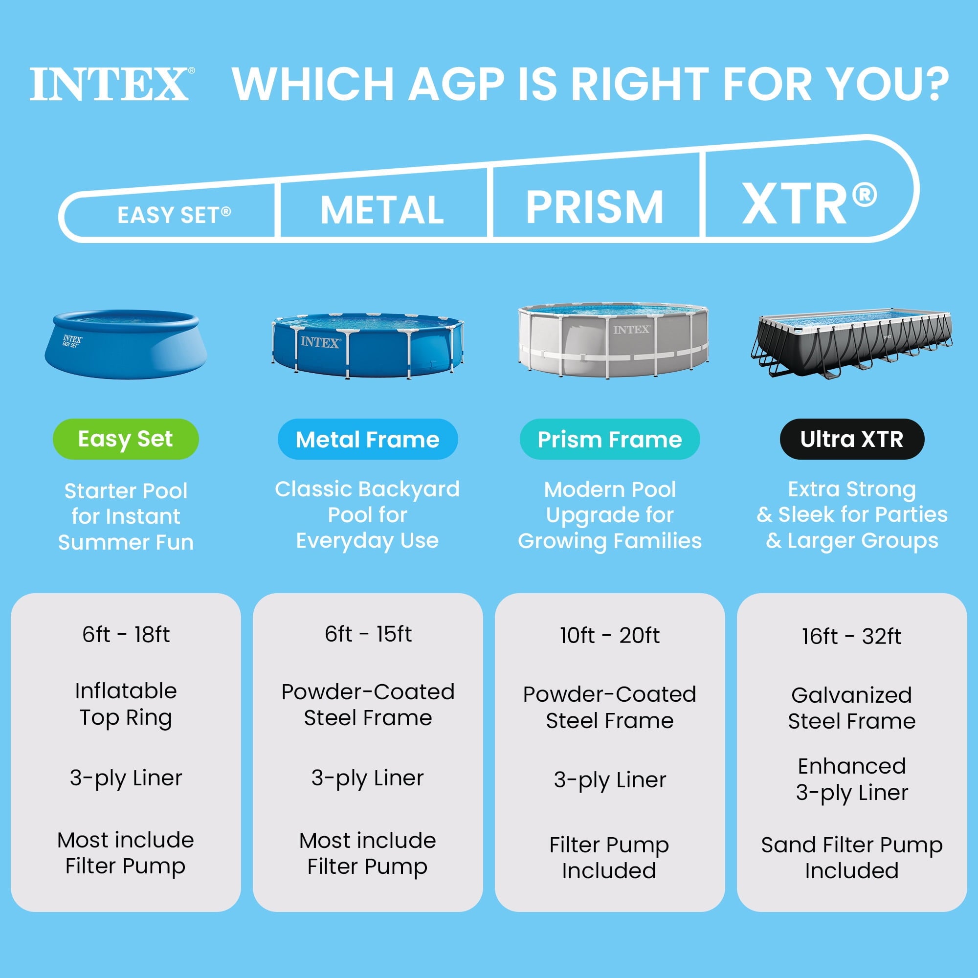 Intex 10 x 2.5 Foot Round Metal Frame Above Ground Swimming Pool, Blue